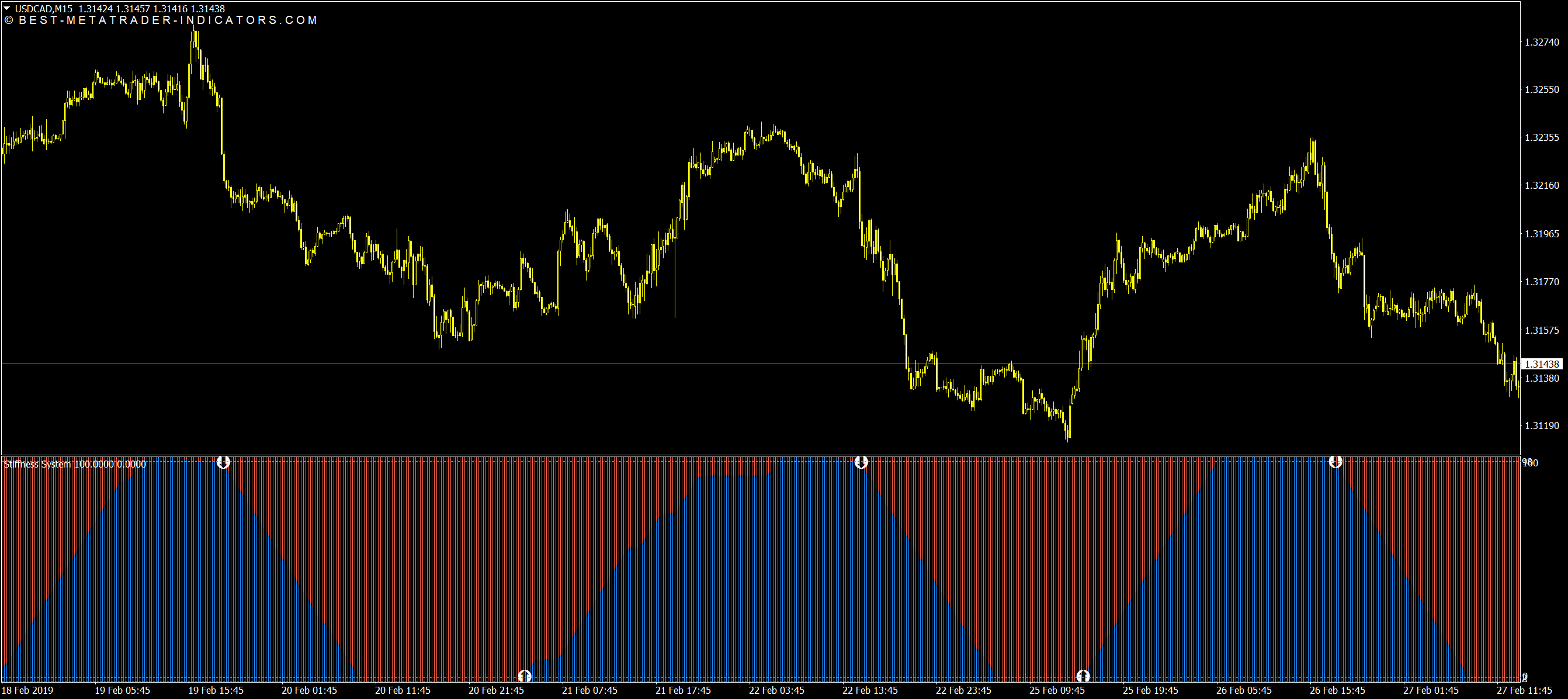 Forex Best Elliott Wave Indicator For Mt4 | Best Forex Robot In The World