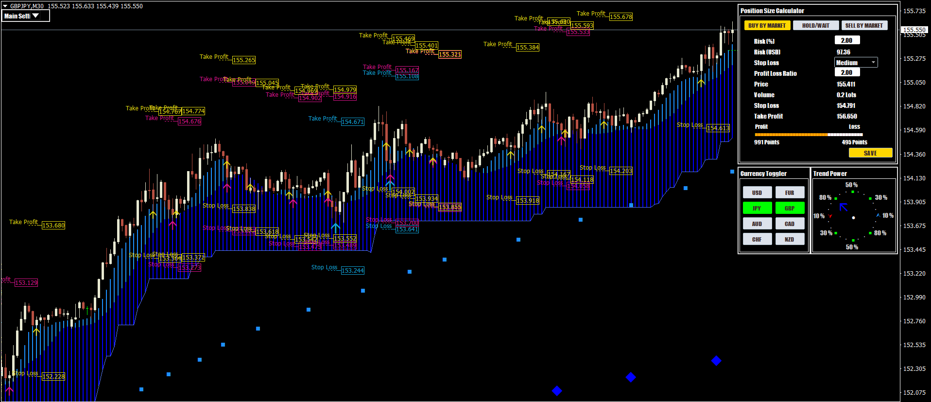 Forex Swing Trading Signals