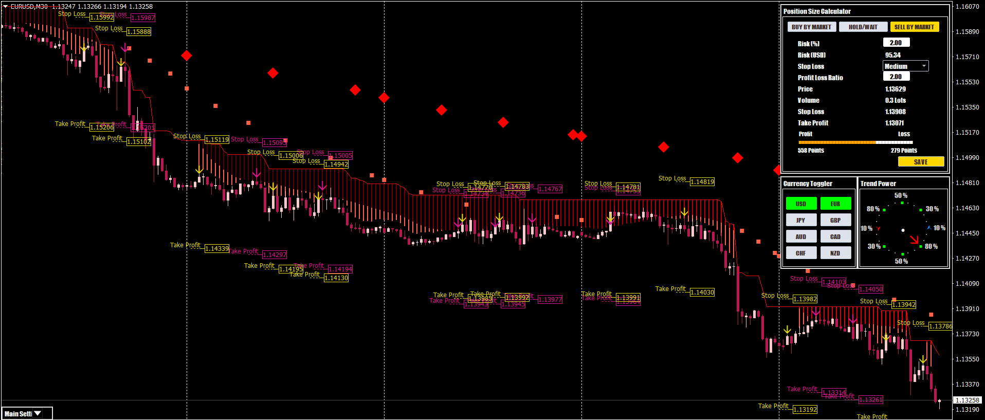 Swing Trading Strategy with Signals