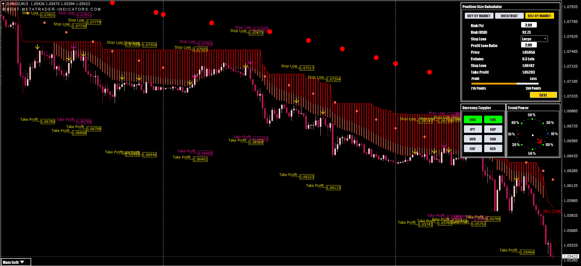 Swing Trading System with Indicators