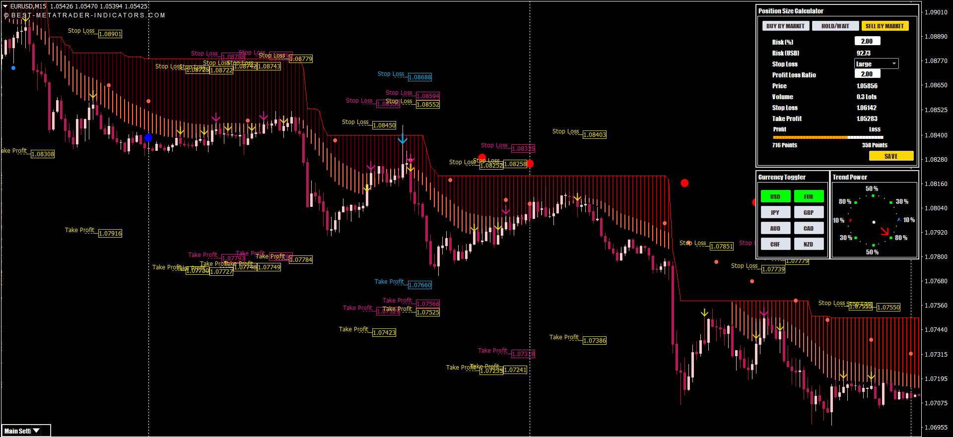 Intraday Trading Indicator