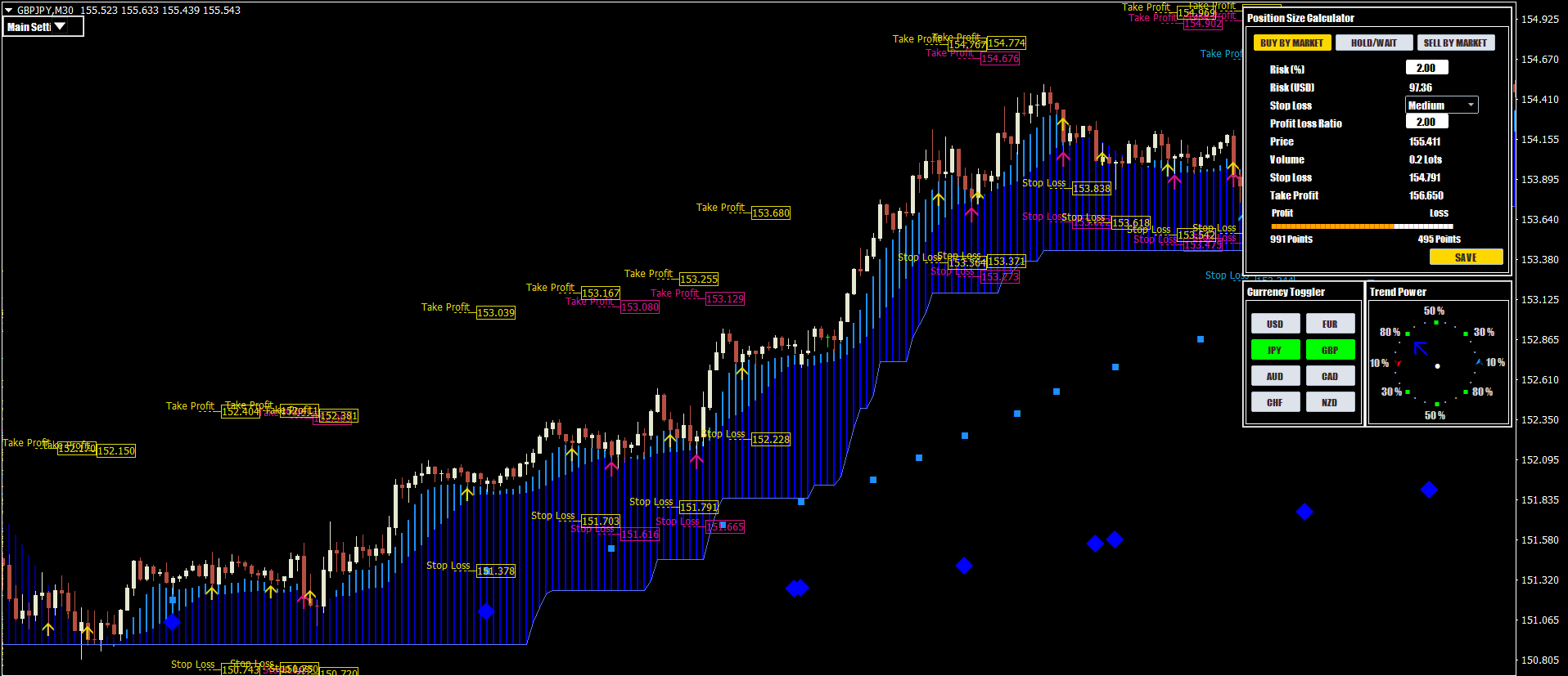Scalping Indicator for MT5