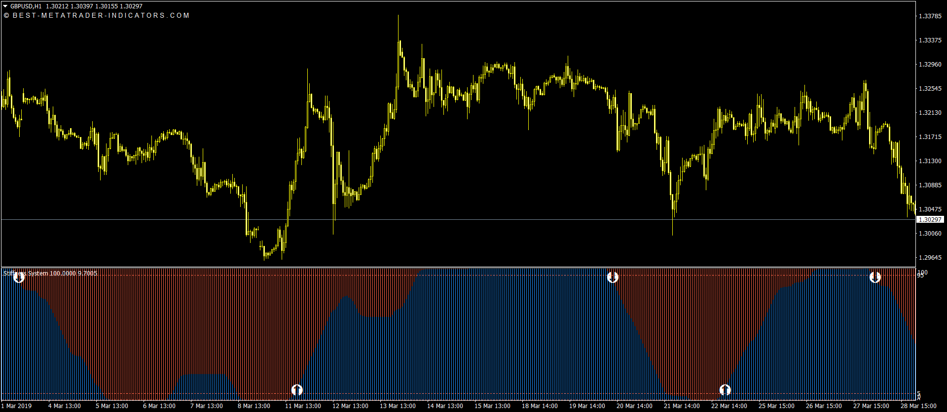 Forex reversal indicator identifying potential market turning points on MT4 and MT5