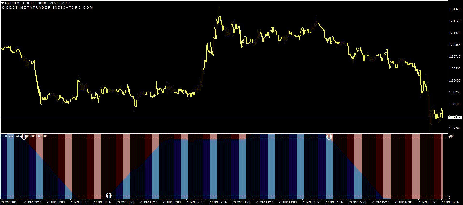 MT4 and MT5 price reversal indicator highlighting potential market turning points