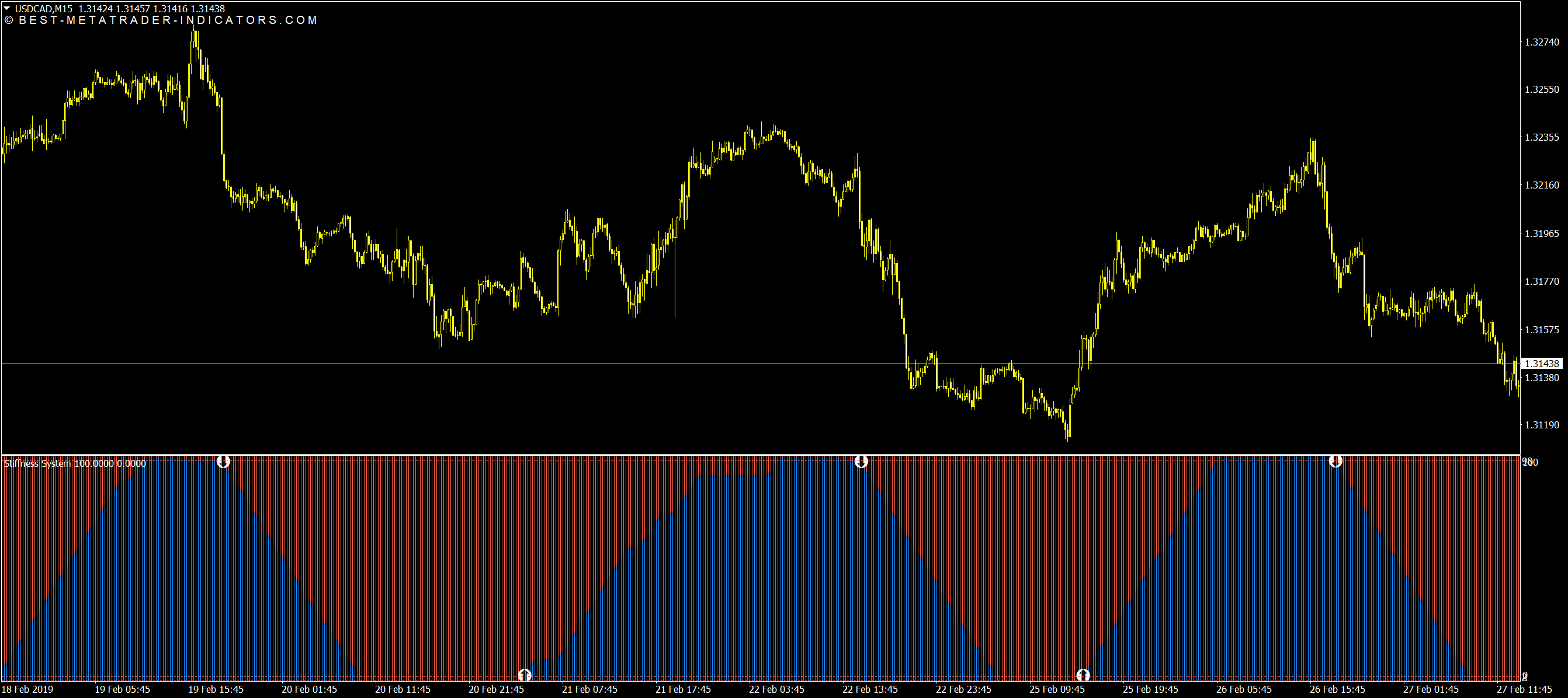 MT4 and MT5 reversal signal indicator showing potential forex trade entries