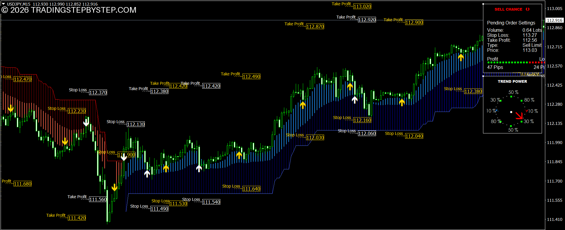 MT4 and MT5 signal dashboard with trade direction and target levels