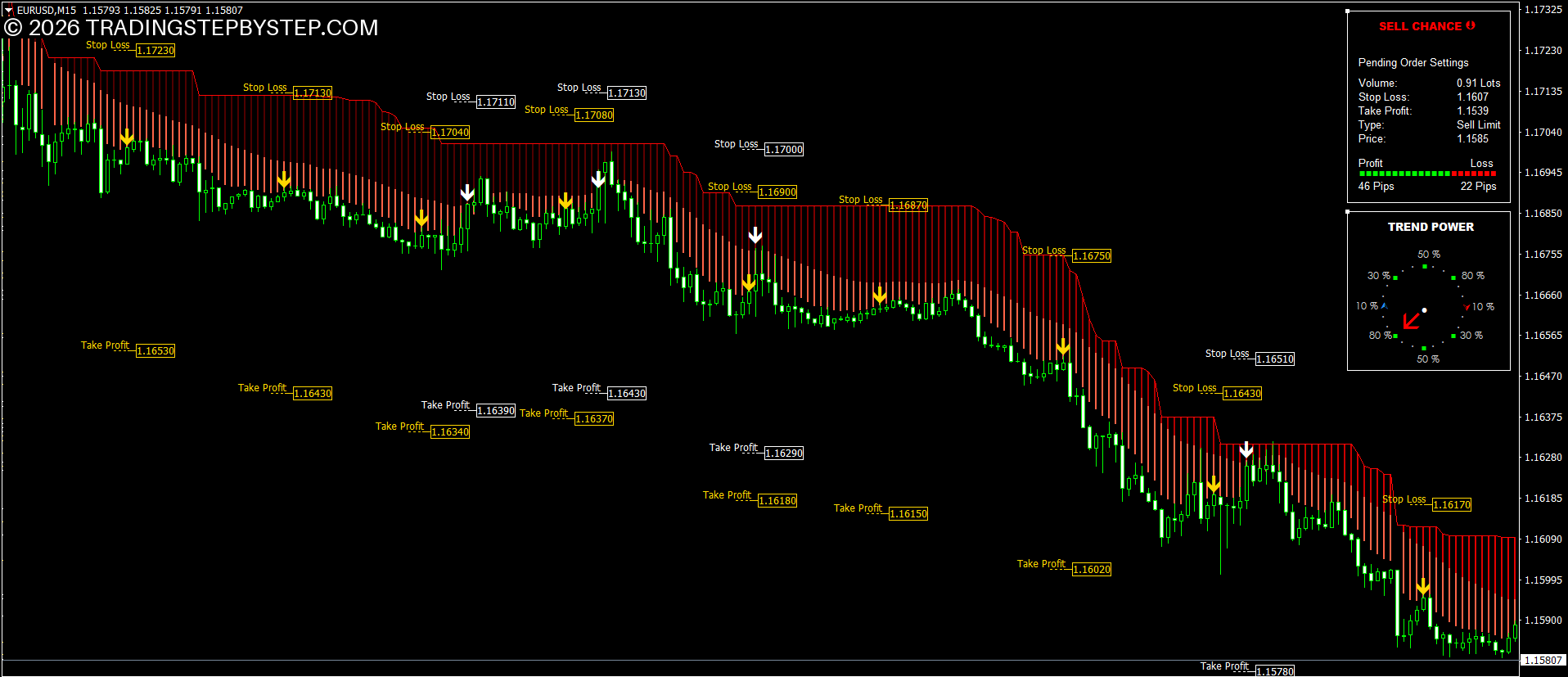 on-repainting MT4 indicator with confirmed trading signals