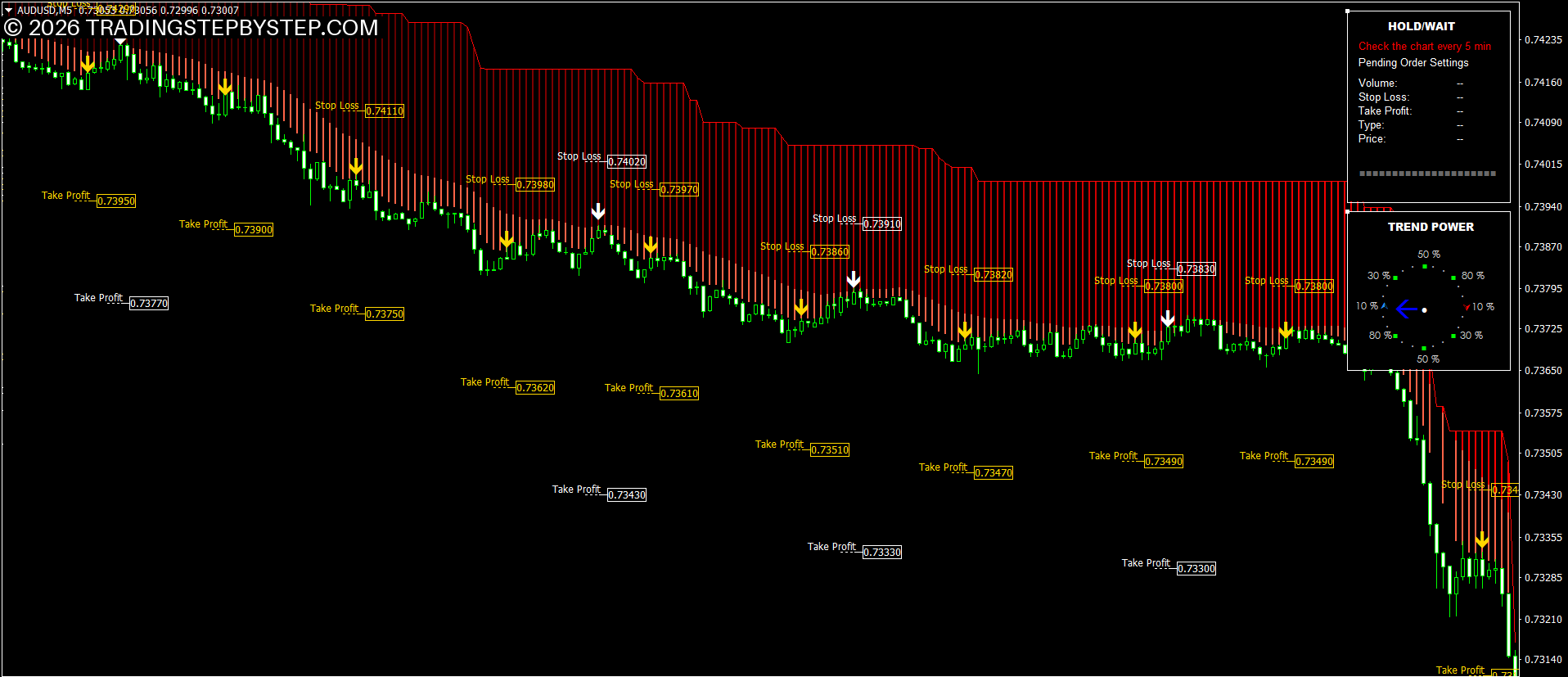 MT5 trading indicator highlighting possible market entries