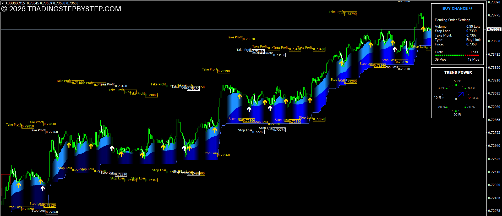 Premium MetaTrader indicator suite for technical chart analysis