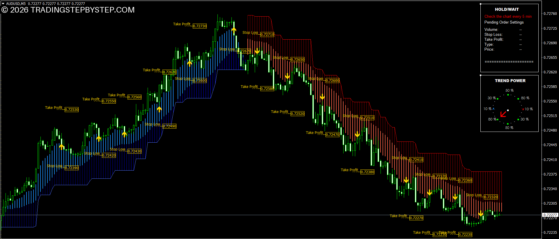 Professional Forex chart tools for signal and trend analysis