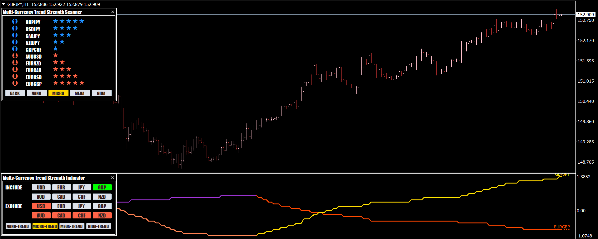 Currency strength meter comparing major currencies on MT4 and MT5