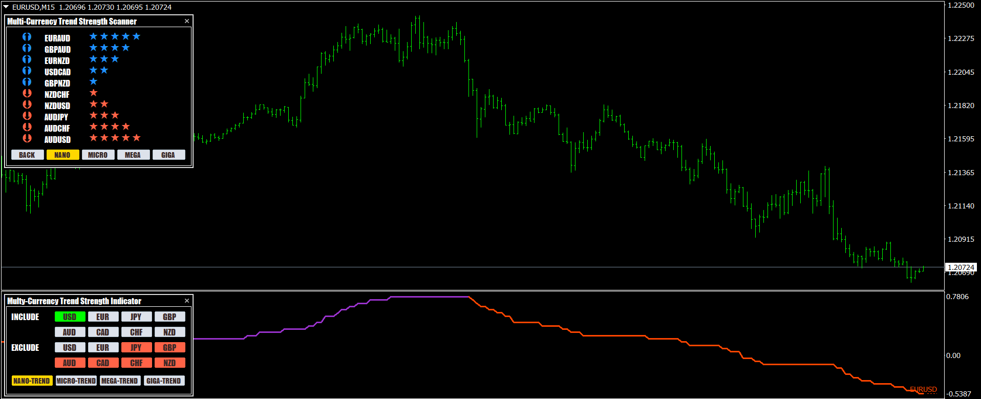 MetaTrader currency analysis tool for comparing relative currency strength