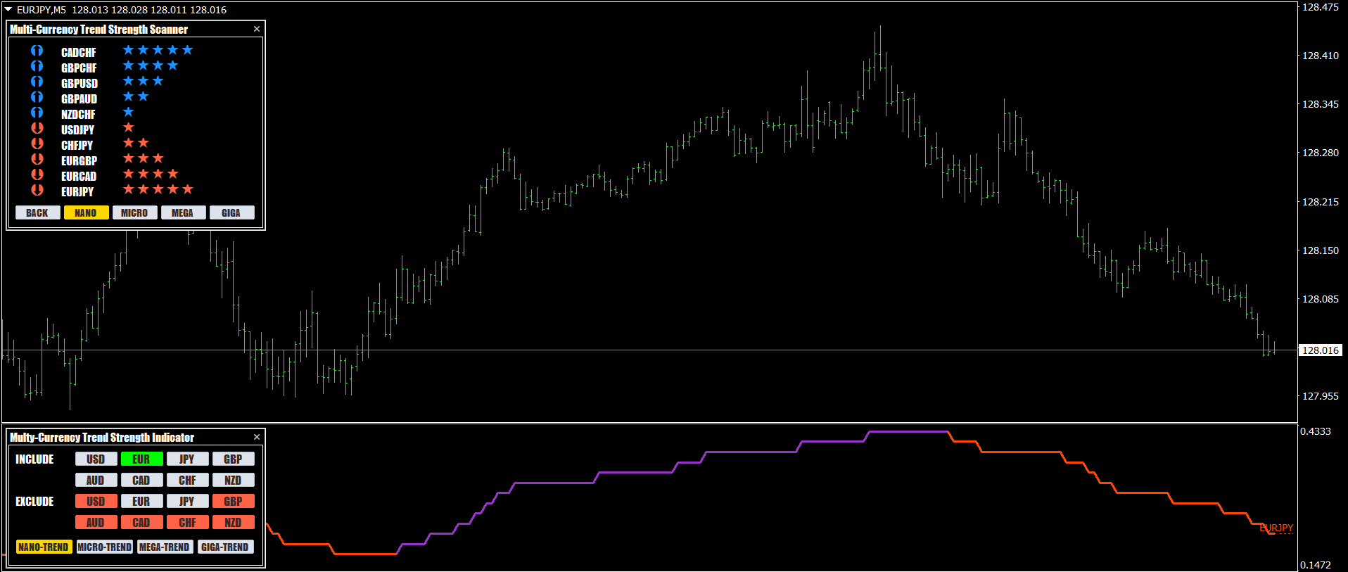 MT4 currency meter highlighting the strongest and weakest Forex pairs