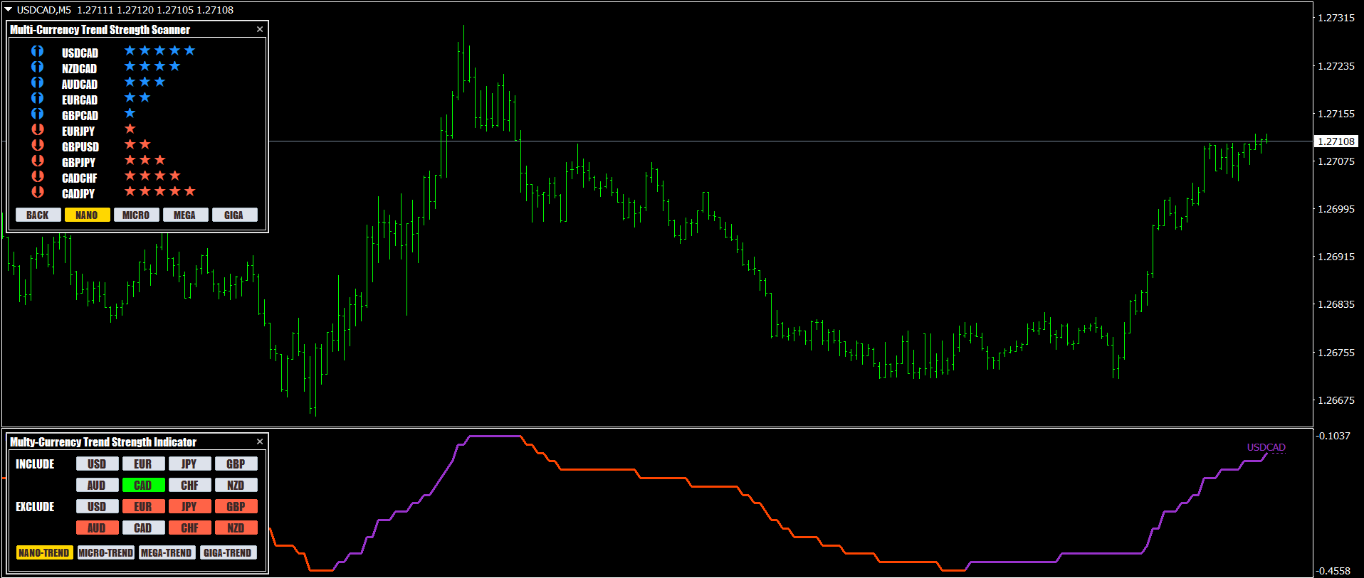 MT5 dashboard displaying real-time currency power and market strength