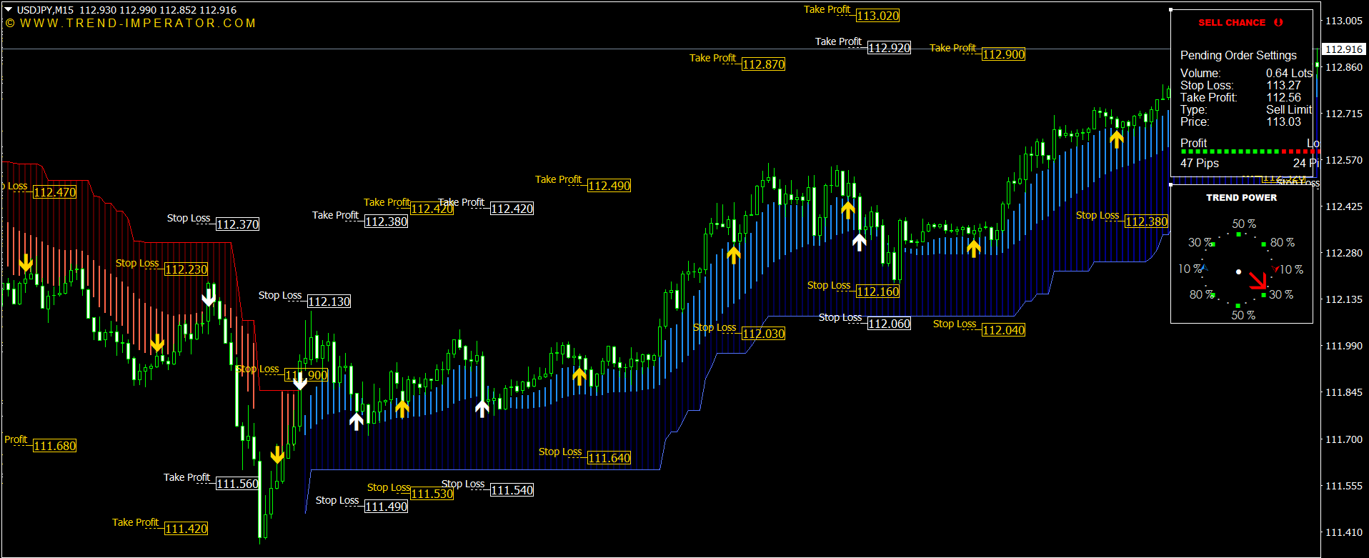 MT4 and MT5 signal dashboard with trade direction and target levels