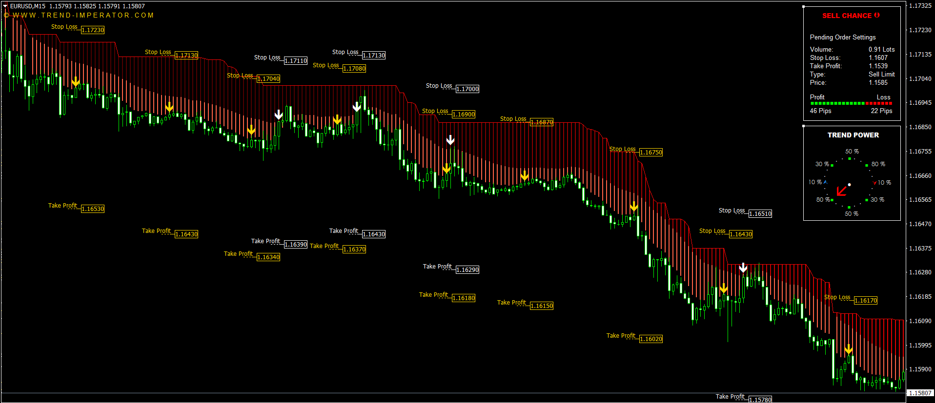 Non-repainting MT4 indicator with confirmed trading signals