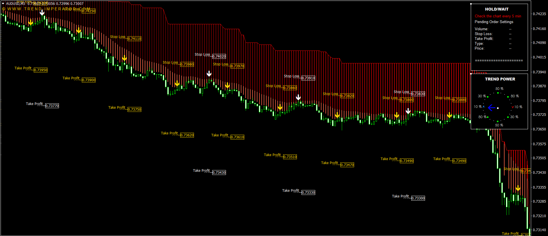 MT5 trading indicator highlighting possible market entries