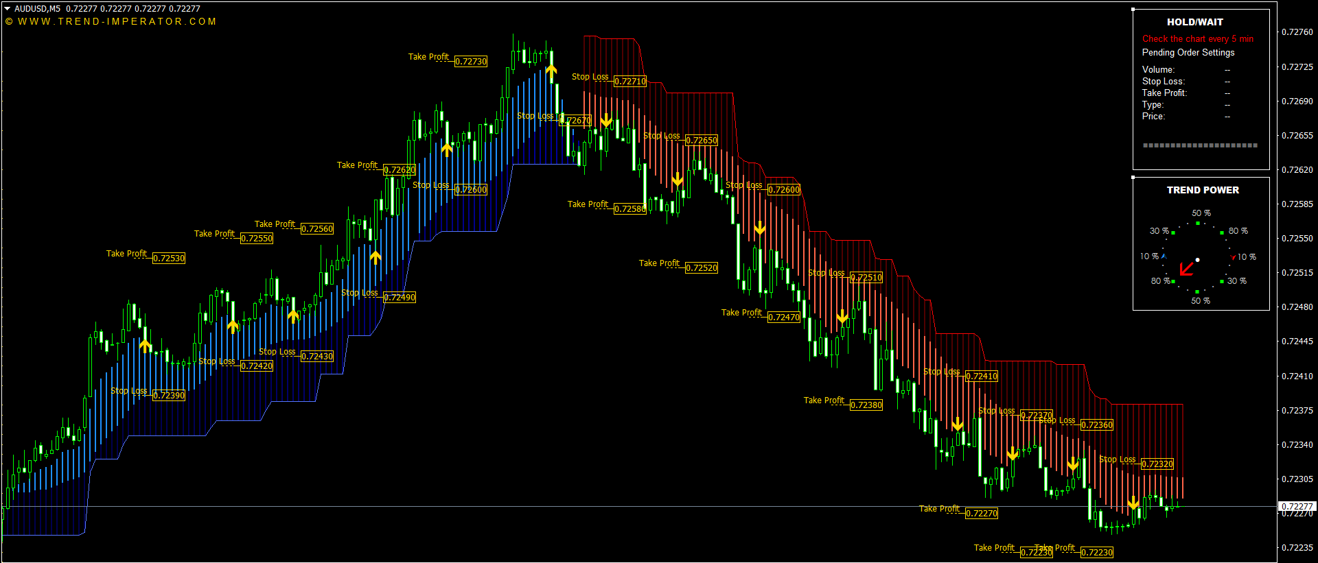 Professional Forex chart tools for signal and trend analysis